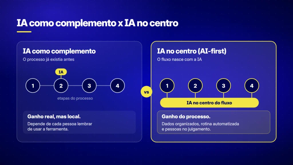 IA como complemento vs IA no centro