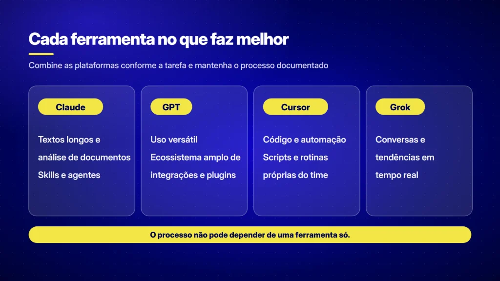 Banner de fluxo de Ferramentas de IA para o marketing digital