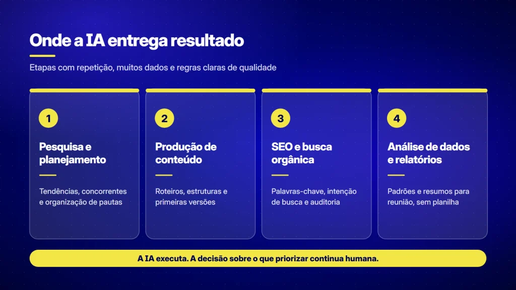 Onde a IA no marketing digital já gera resultado.