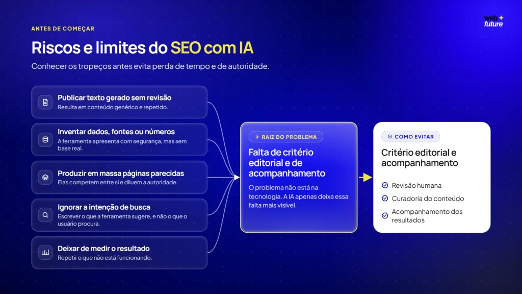 Cinco riscos do SEO com IA levam à falta de critério editorial e de acompanhamento, evitada com revisão humana e curadoria